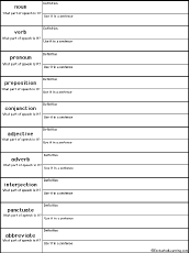 write definitions