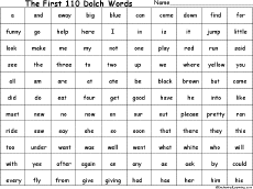 Sight Words Chart