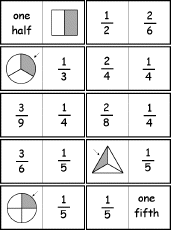 Reducing Fractions to Lowest Terms - EnchantedLearning.com