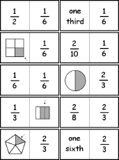 Fraction Dominoes, A Printable Game - EnchantedLearning.com