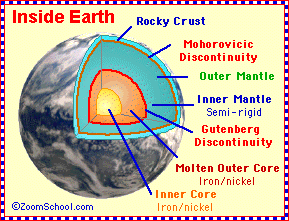 Inside the Earth Diagram