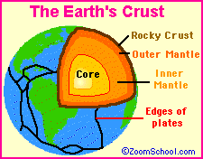 Search result: 'Plate Tectonics Puzzle'