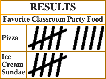 Voting Results Example
