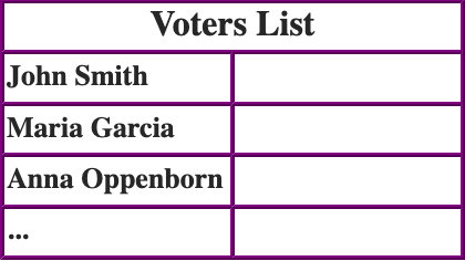 Voter List Example