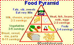Search result: 'Label the Food Pyramid in German'