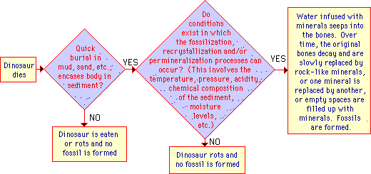 Flowchart