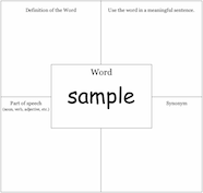 Vocabulary Four Square Template  Four square writing, Four square, Reading  vocabulary