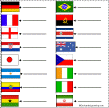 Flags to label