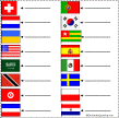 Flags to label
