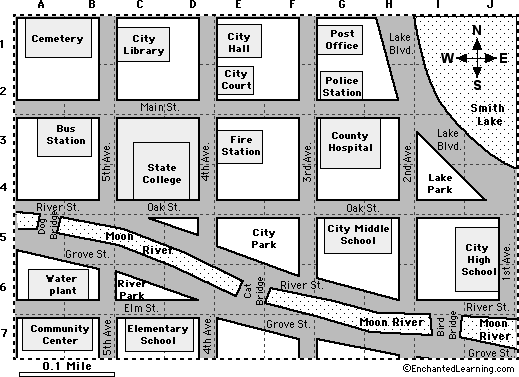 City Map reading