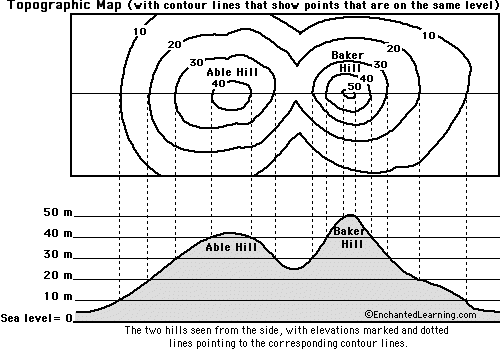 Topographic Map Reading Worksheet Answer Key - A Worksheet Blog