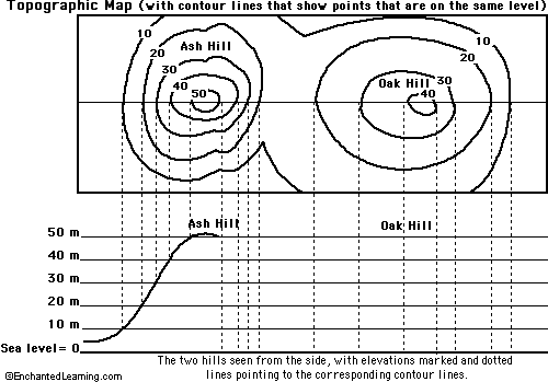 Search result: 'Map Reading Activity: Topography Printout #2'