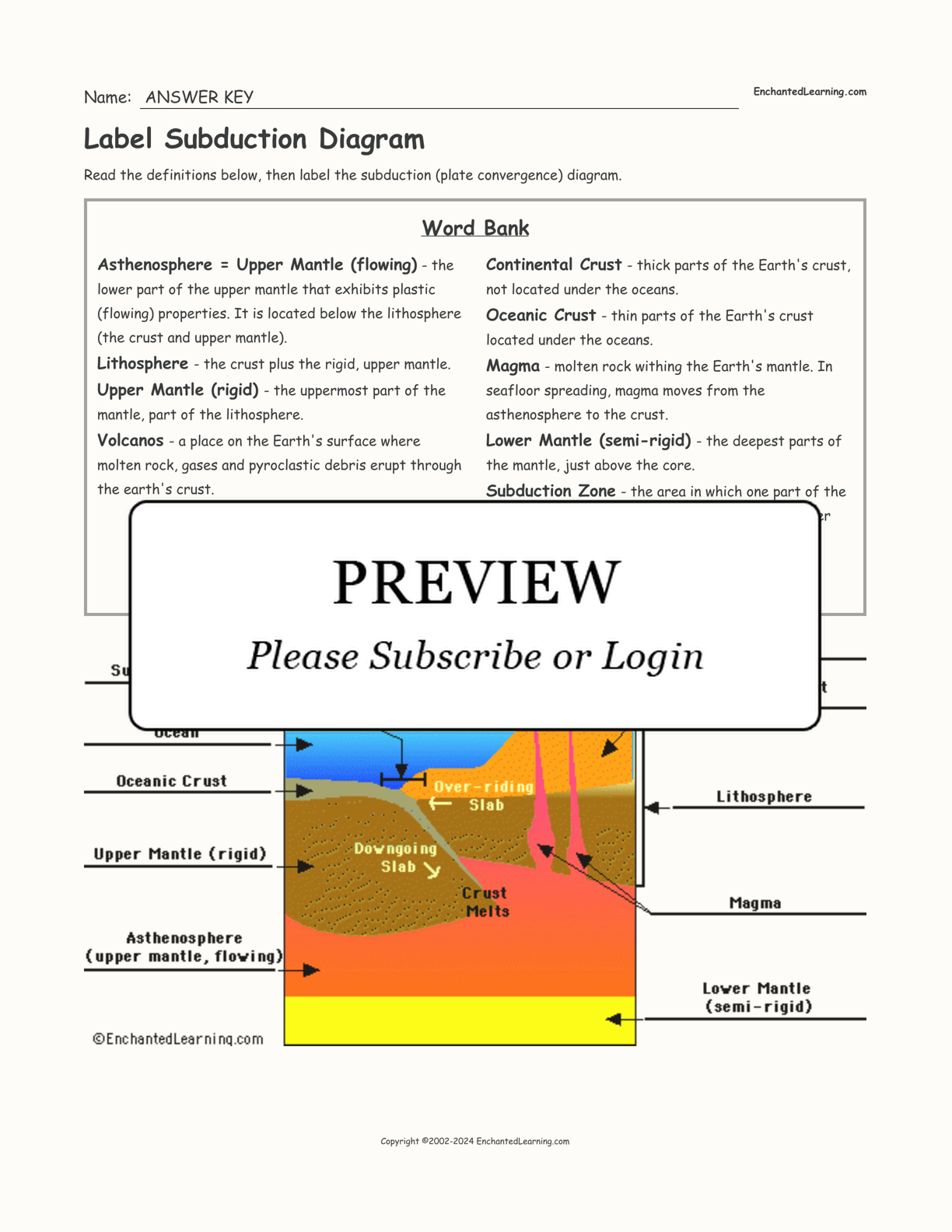 Label Subduction Diagram interactive worksheet page 2