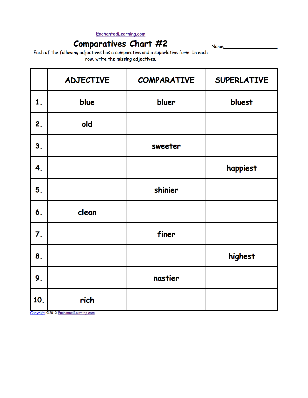 Comparative Superlative Chart