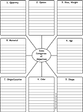 Search result: 'Write Adjectives by Category: Printable Worksheet'