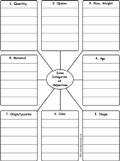 Search result: 'Write Adjectives by Category: Printable Worksheet'