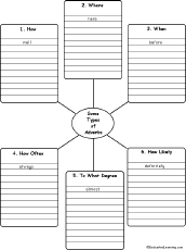 Search result: 'Write Adverbs by Category: Printable Worksheet'