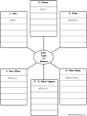 Write Words by Category