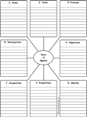 Parts Of Speech Chart Printable Free