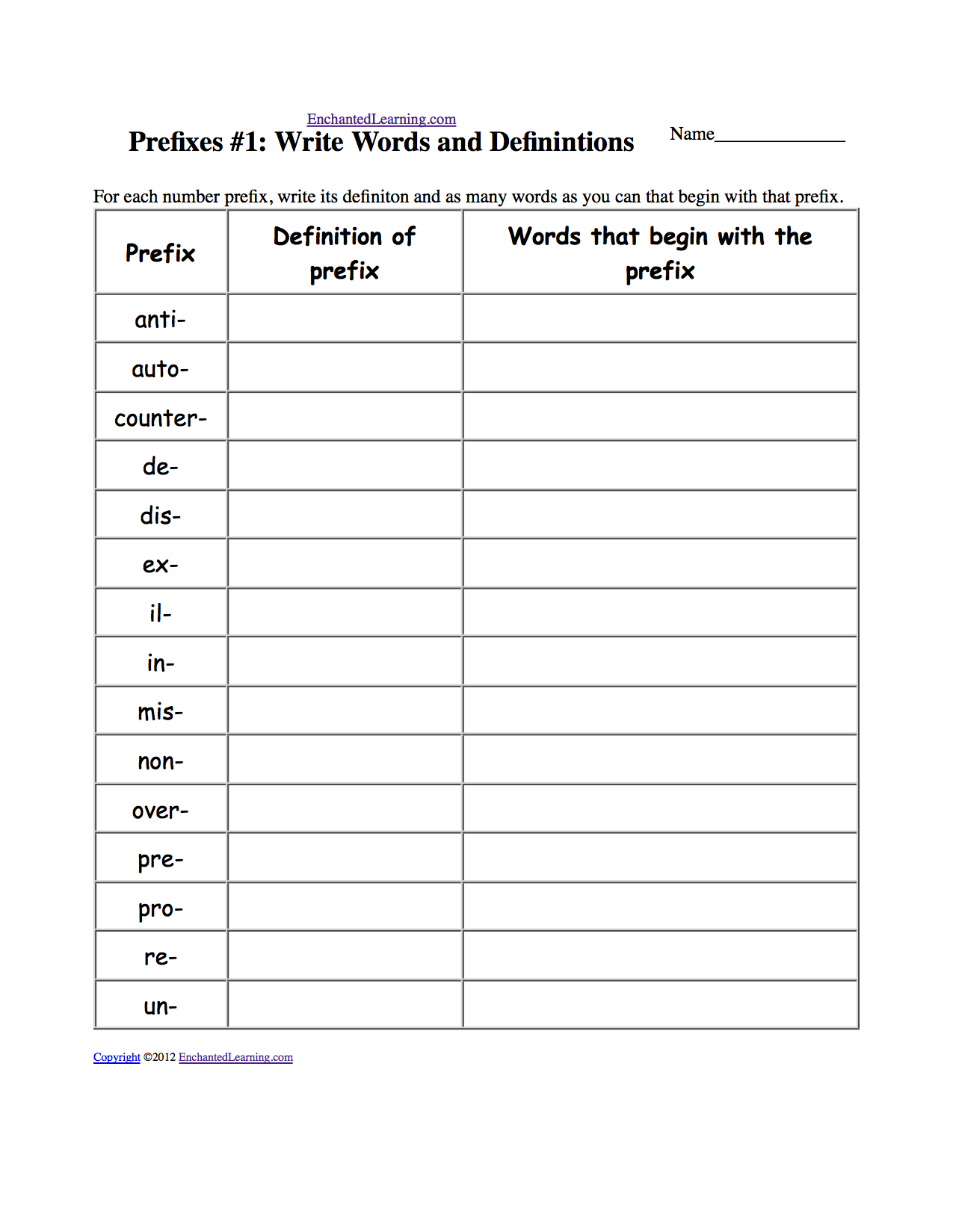 Number Prefix Chart