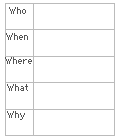 Search result: 'Chart Printout 5 W's: Graphic Organizers'