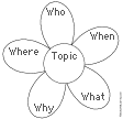 Search result: '5 W's Petal Flower Diagram Printout: Graphic Organizers'