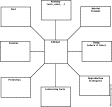 animal report squares diagram thumbnail