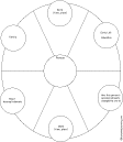 Search result: 'Circular Biography Chart Graphic Organizers'