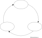 Search result: 'Cause and Effect Diagram: Graphic Organizers'