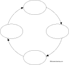 Search result: 'Cause and Effect Diagram: Graphic Organizers'