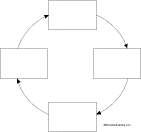 Search result: 'Cause and Effect Diagram: Graphic Organizers'