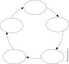 Search result: 'Cyclic Cause and Effect Diagram, 5 Circles: Graphic Organizers'