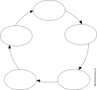 Cause and Effect diagram thumbnail