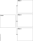 Cause and Effect diagram thumbnail