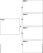 Cause and Effect diagram thumbnail