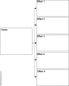 Search result: 'Cause and Effect Diagram, 1 to 5 Cause/Effect Event: Graphic Organizers'