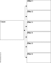 Search result: 'Cause and Effect Diagram, 1 to 6 Cause/Effect Event: Graphic Organizers'