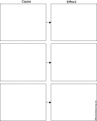 Search result: 'Cause and Effect Diagram, 3 Cause/Effect Events: Graphic Organizers'