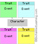 Search result: 'Character Analysis Graphic Organizer Printouts'