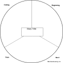Search result: 'Story Clock Diagram, 3 Divisions: Graphic Organizers'