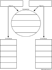 Search result: 'Compare and Contrast Chart Printout: Graphic Organizers'