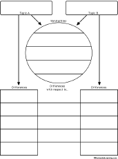 Search result: 'Compare and Contrast Chart Printout #2: Graphic Organizers'