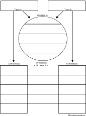 Compare And Contrast Chart Examples