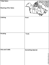 Native American cultures graphic organizer