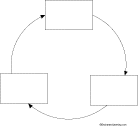 Search result: 'Cycle Graphic Organizer Printouts'