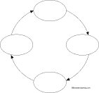 Cycle diagram thumbnail