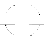 Cycle diagram thumbnail