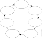 Search result: 'Cycle Diagram, 7 Circles: Graphic Organizers'