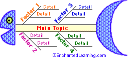 fishbone diagram