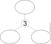Search result: 'Three Ways to Make Three Diagram: Graphic Organizers'